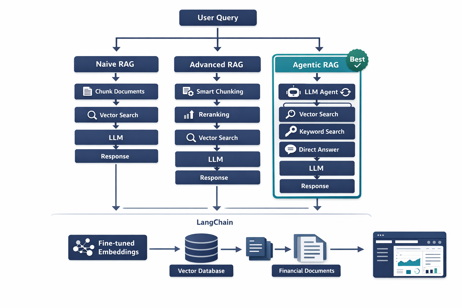 SyneSearch Architecture